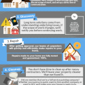 Our Siding and Dry Rot Process