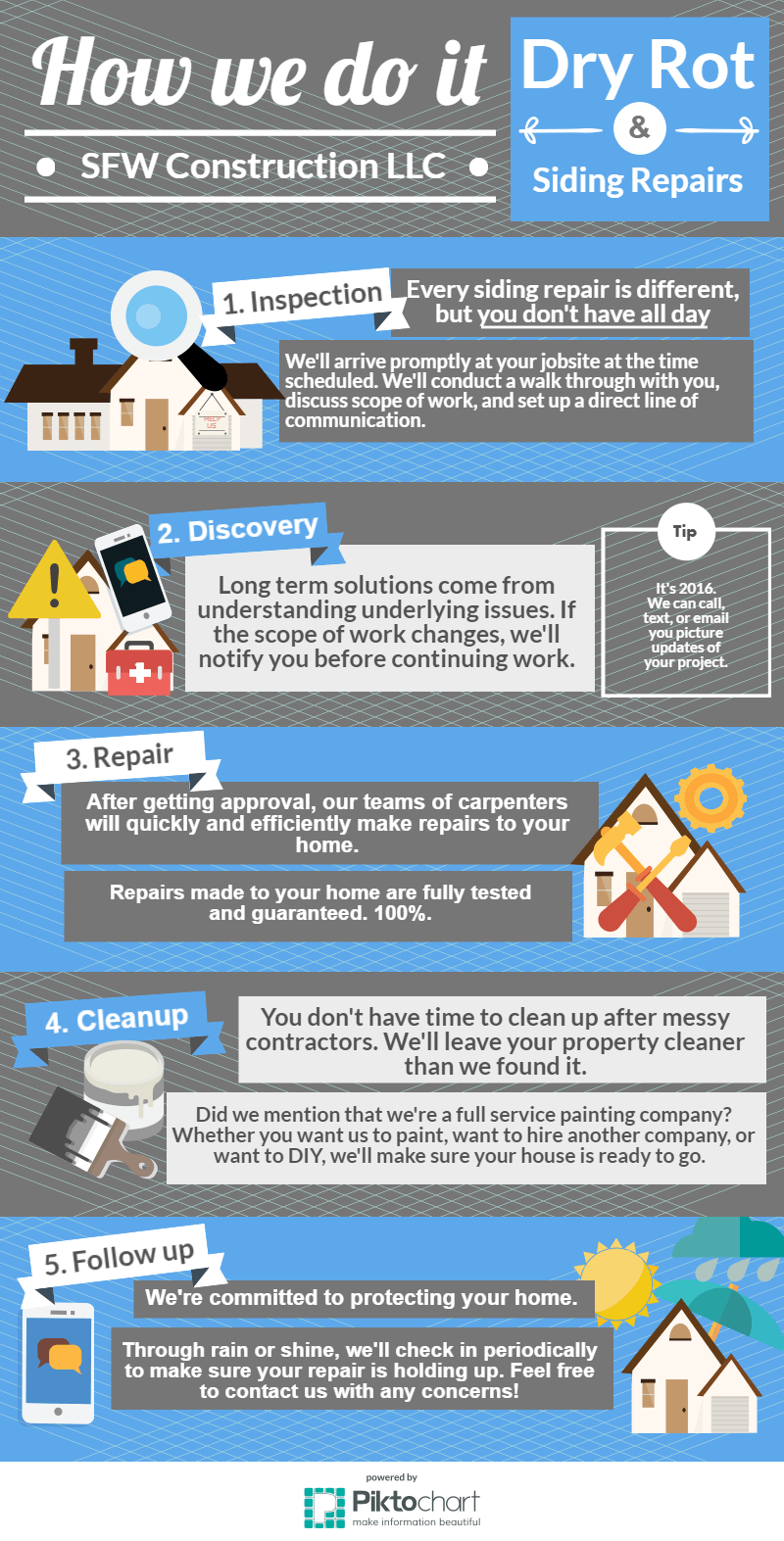 How We Do It Siding and Dry Rot Repair Process